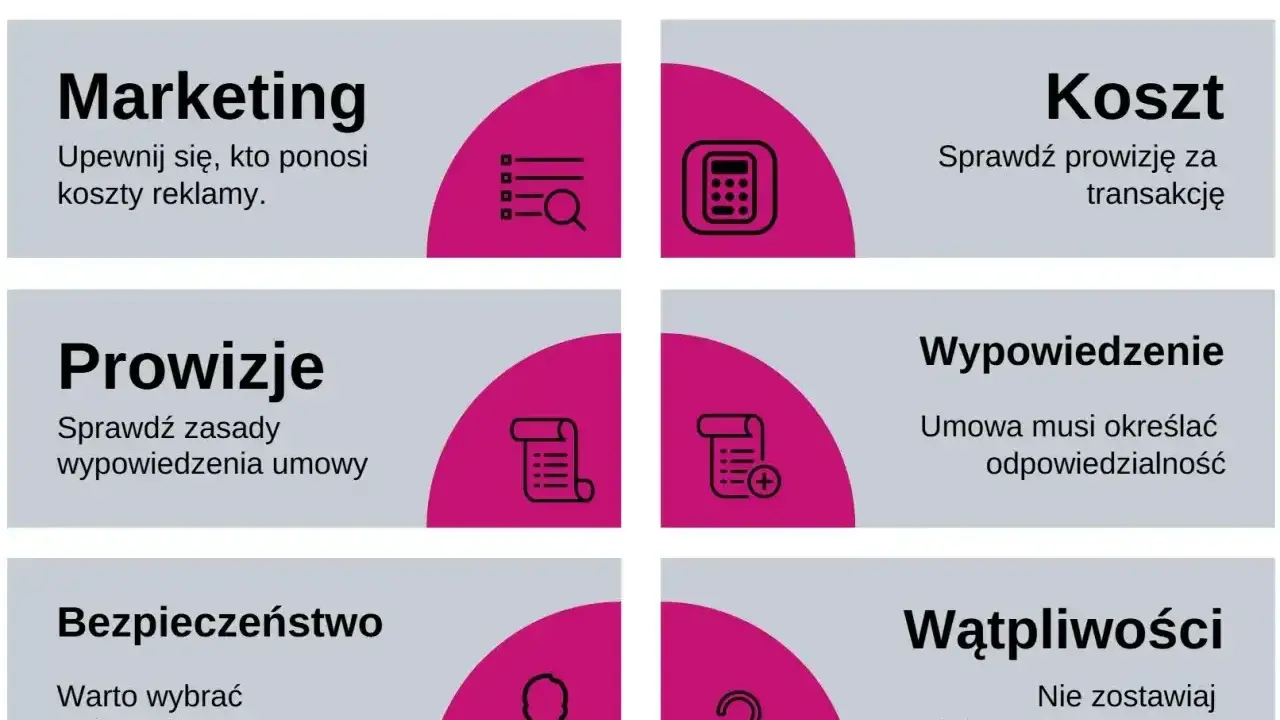 Prowizje: sprawdź zasady wypowiedzenia umowy. Obok ikona dokumentu z listą.