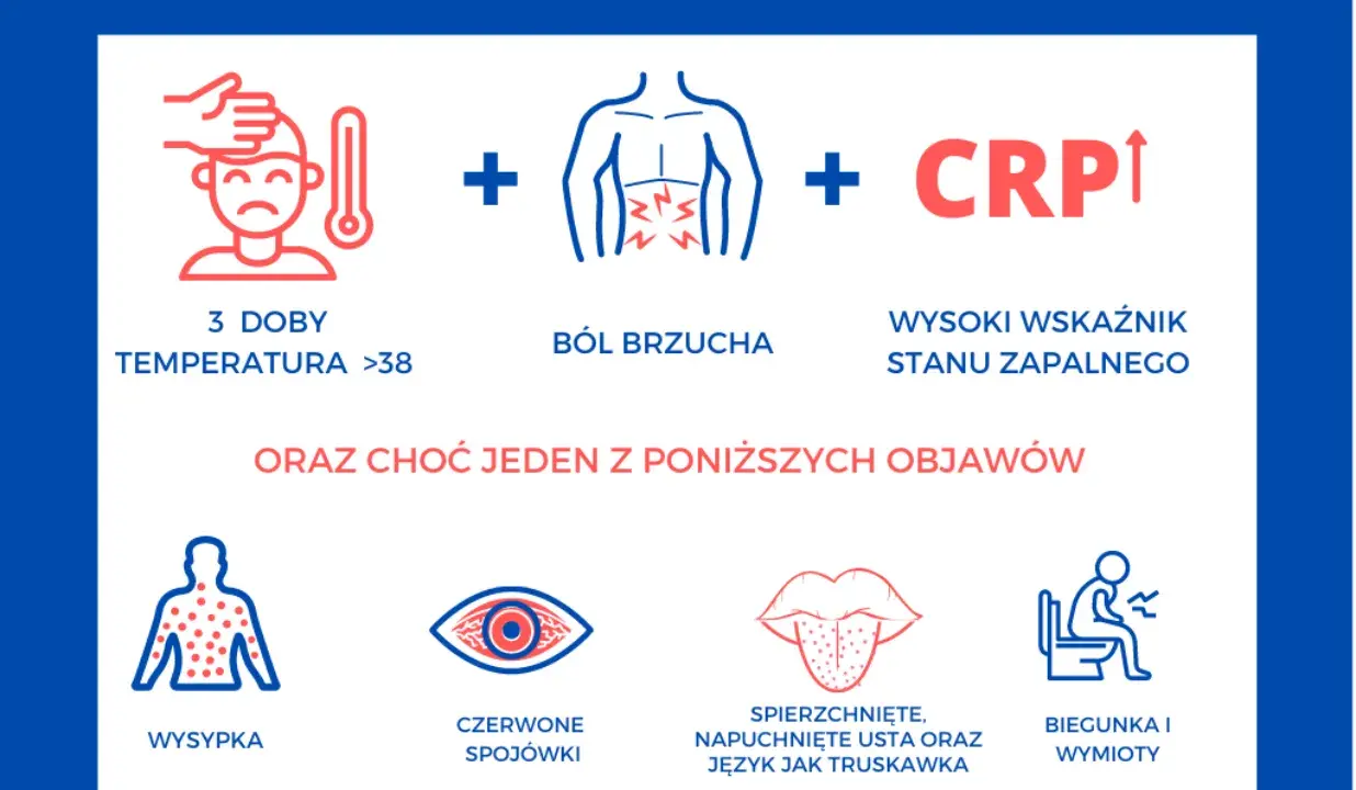 Jak rozpoznać PIMS u dziecka? Objawy: gorączka >38 przez 3 doby, ból brzucha, wysokie CRP, wysypka, czerwone spojówki, spierzchnięte usta, biegunka/wymioty.