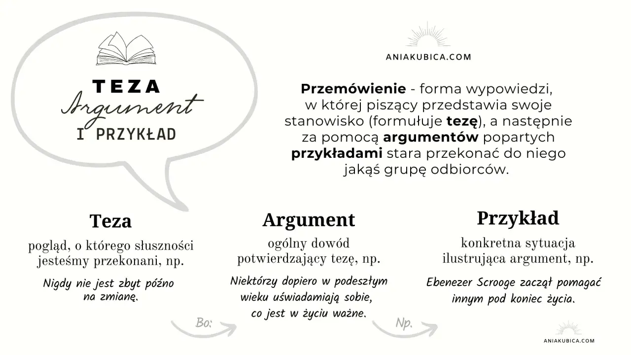 Schemat przemówienia: teza, argumenty i przykłady. Jak skutecznie przekonać odbiorców.