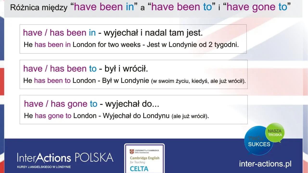 Wyjaśnienie różnic między "have been in", "have been to" i "have gone to" w języku angielskim. Trzecia forma go jest kluczowa.