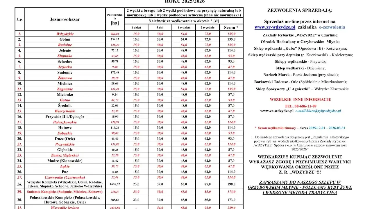 Tabela opłat za wędkowanie na jeziorze Wdzydze i okolicznych akwenach w sezonie zimowym 2025/2026.