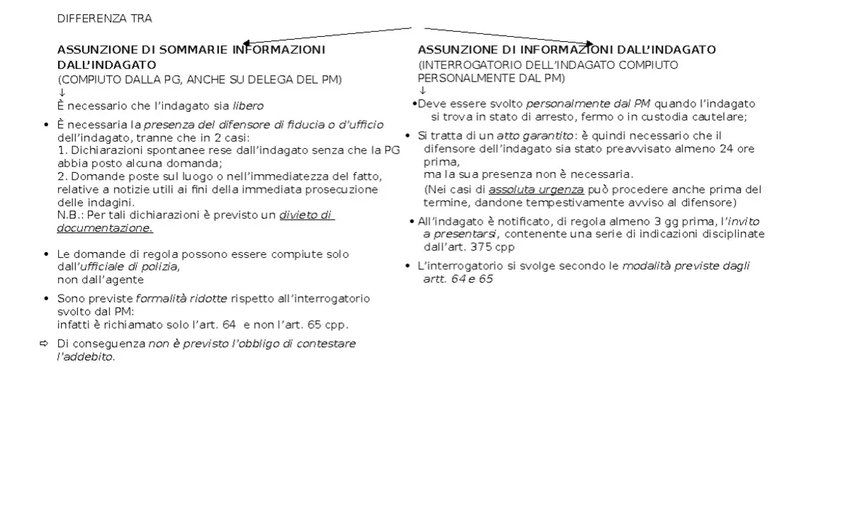 Confronto tra assunzione sommarie informazioni (PG) e interrogatorio (PM). L'art. 351 cpp disciplina le prime, con formalità ridotte.