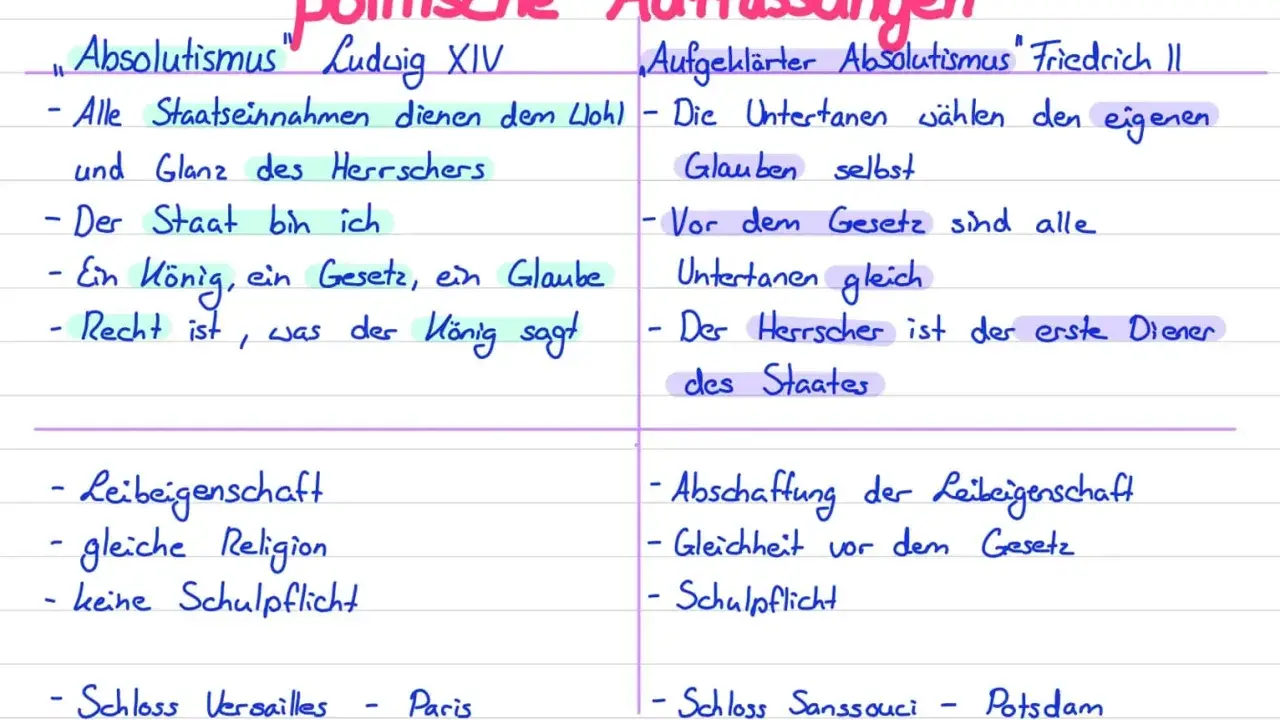 Gegenüberstellung von absolutistischen und aufgeklärten Herrschaftsauffassungen: Ludwig XIV. vs. Friedrich II.
