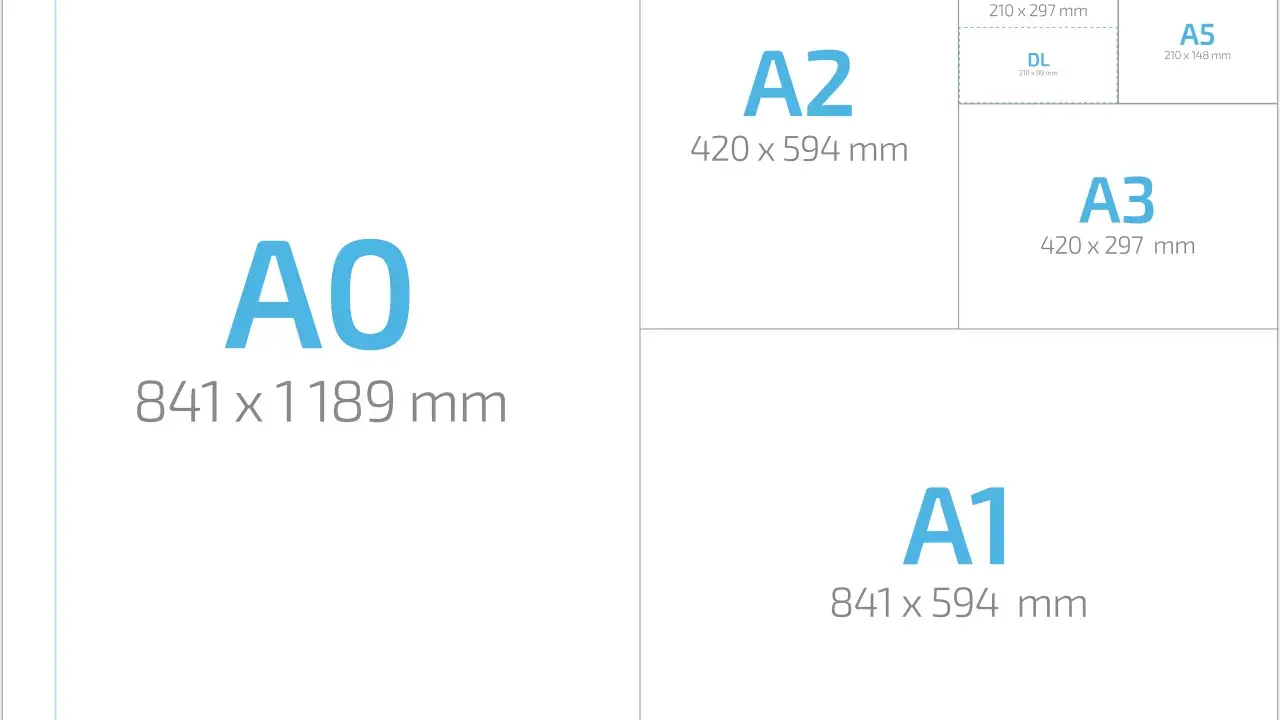 Porównanie rozmiarów papieru: A0, A1, A2, A3, A4, A5, A6 i DL. Idealne rozmiary zaproszeń i innych materiałów drukowanych.