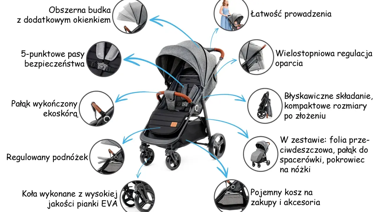 Szara spacerówka Kinderkraft z regulowanym oparciem, podnóżkiem, obszerną budką i koszem. Łatwe składanie, prowadzenie i bezpieczeństwo.