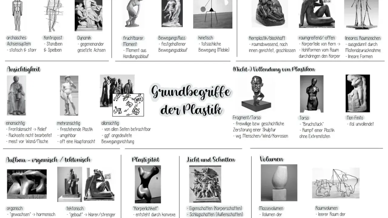 Vielfalt der Plastik: von archaisch bis kinetisch, mit Fokus auf Körper-Raum-Verhältnis und nicht-vollendete Werke. Plastik in der Kunst zeigt verschiedene Formen und Konzepte.