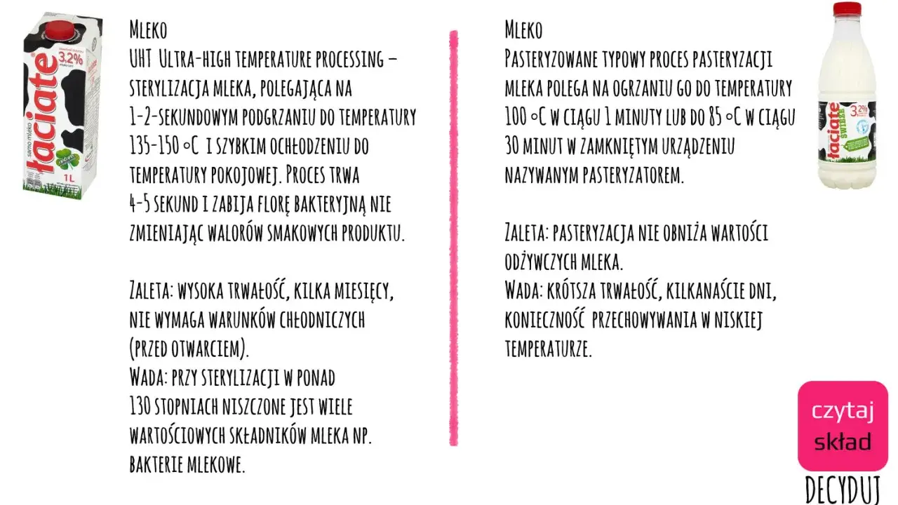 Porównanie mleka pasteryzowanego a UHT. UHT to sterylizacja w wysokiej temperaturze, dająca długą trwałość. Pasteryzacja zachowuje więcej wartości odżywczych, ale skraca termin przydatności.