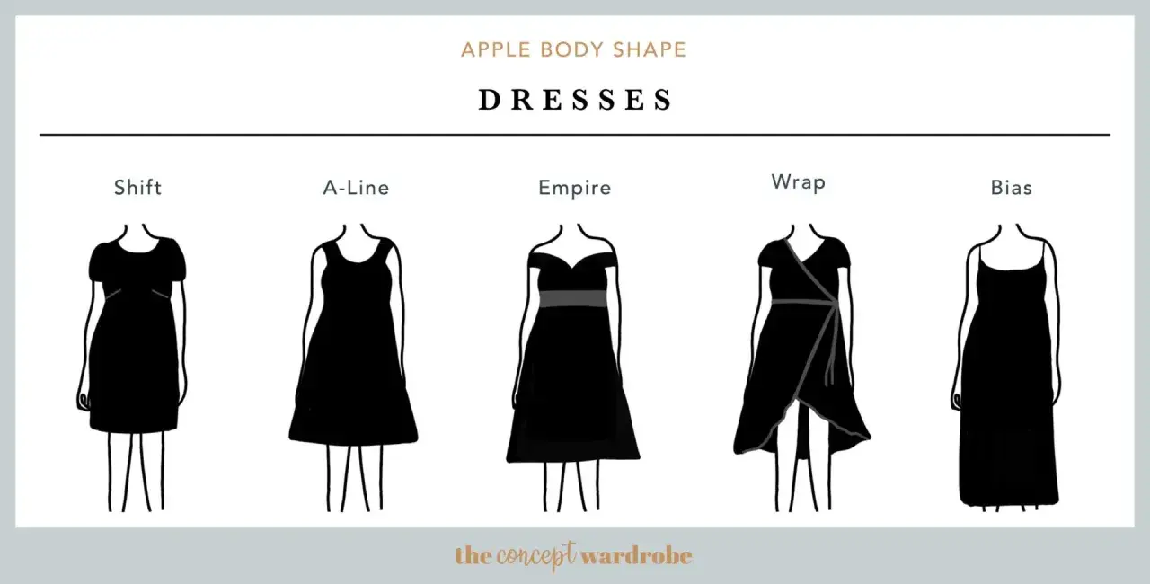 Discover the best dress for apple shape figures: Shift, A-line, Empire, Wrap, and Bias styles are illustrated.