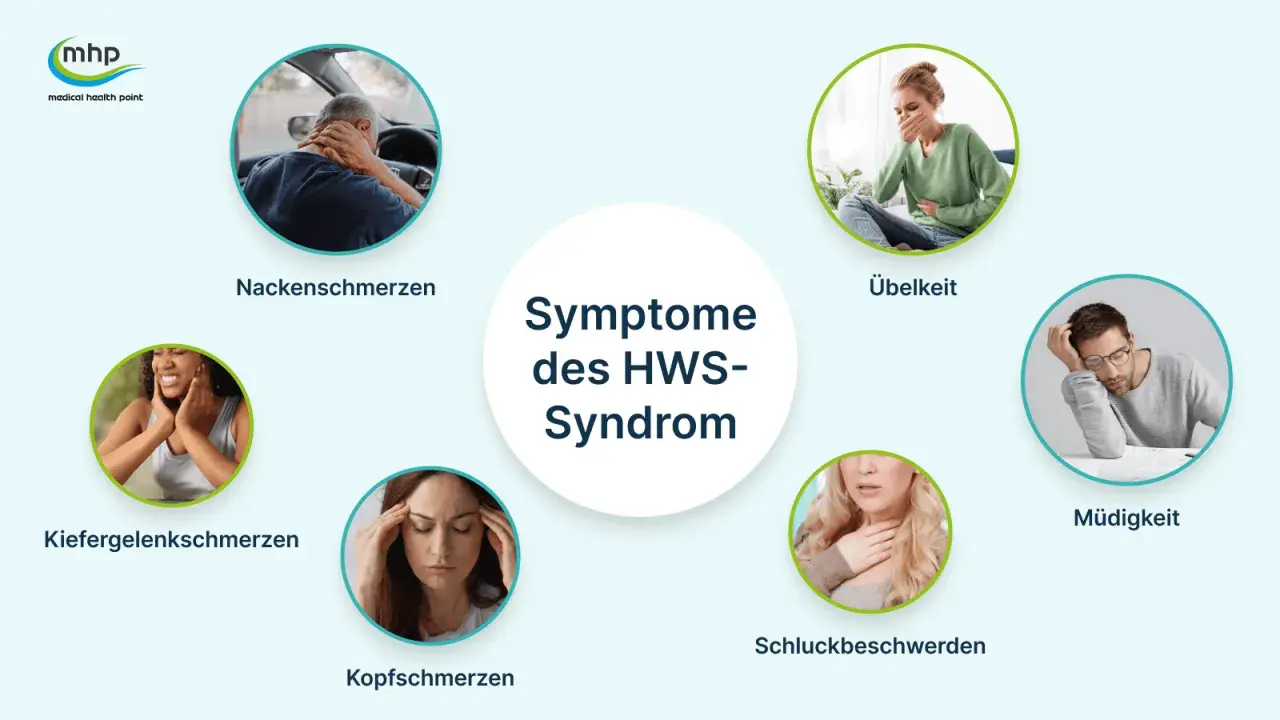 Nackenschmerzen mit Schluckbeschwerden? Das HWS-Syndrom kann viele Symptome haben, wie Übelkeit, Kopfschmerzen, Kiefergelenkschmerzen und Müdigkeit.