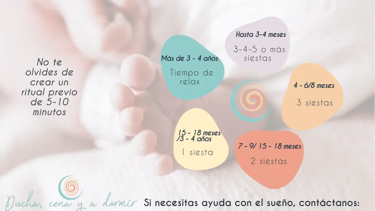 Guía de siestas para un bebé de 1 año y otras edades. Incluye consejos para rituales de sueño.