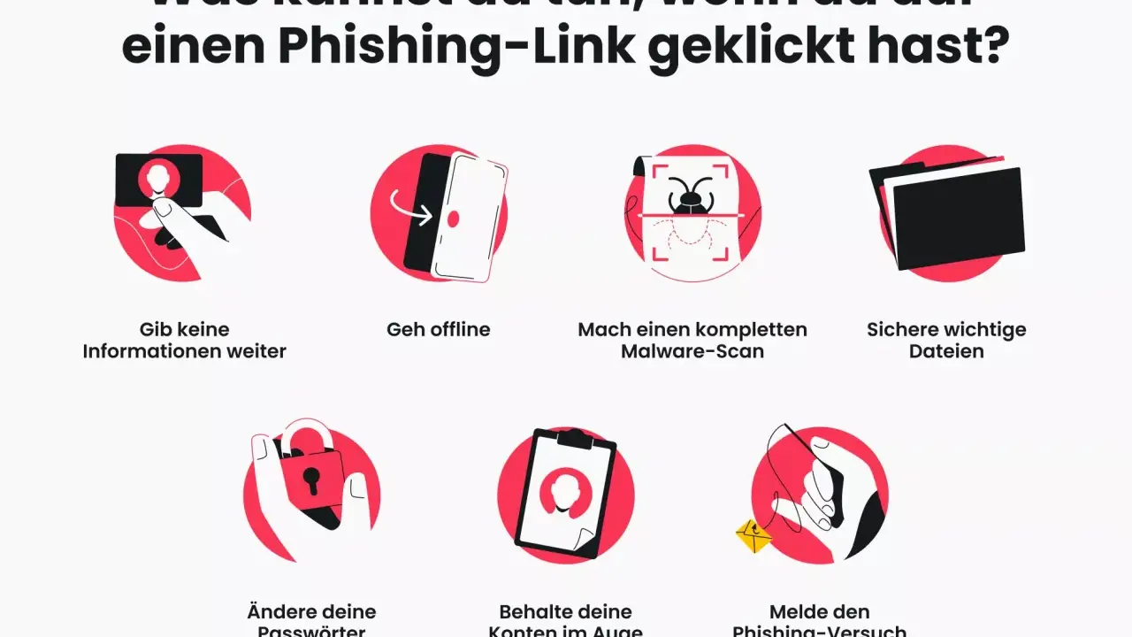 Grafik zeigt, was nach einem Klick auf einen Phishing-Link zu tun ist: keine Infos weitergeben, offline gehen, Malware-Scan, Dateien sichern, Passwörter ändern, Konten prüfen, Versuch melden.