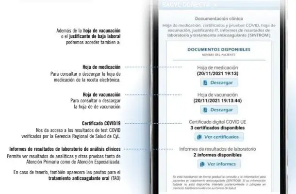 ¿Dónde está tu medicación? Consulta tu receta electrónica en España.