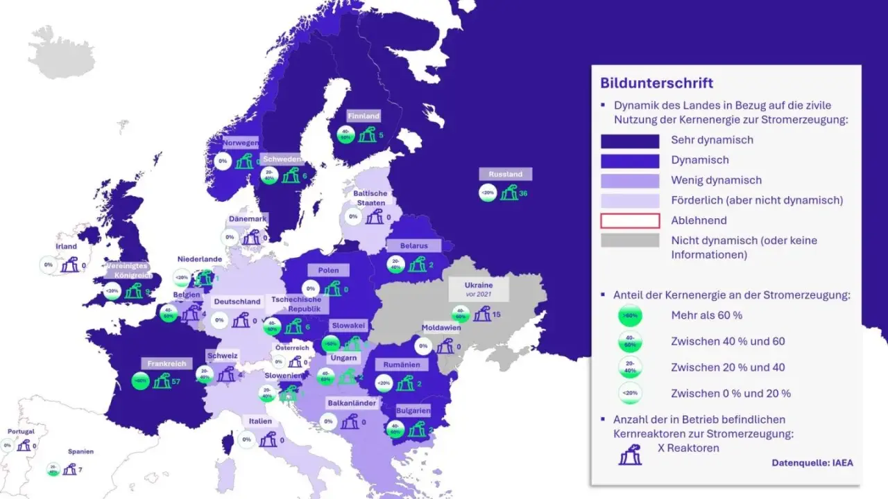 Karte zeigt die Dynamik der Kernenergie in Europa. Frankreich ist sehr dynamisch, während viele Länder wie Deutschland ablehnend sind.