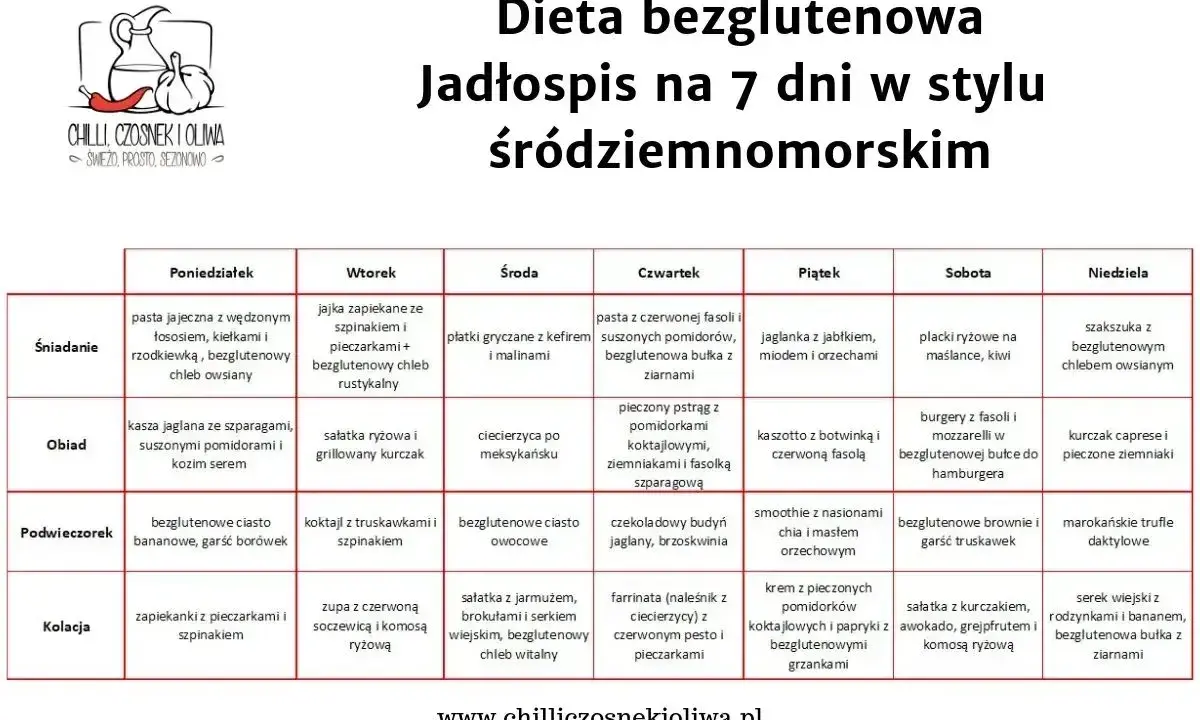 Jadłospis na 7 dni w stylu śródziemnomorskim, idealny jako dieta dla dwojga. Tabela zawiera propozycje posiłków na każdy dzień tygodnia.