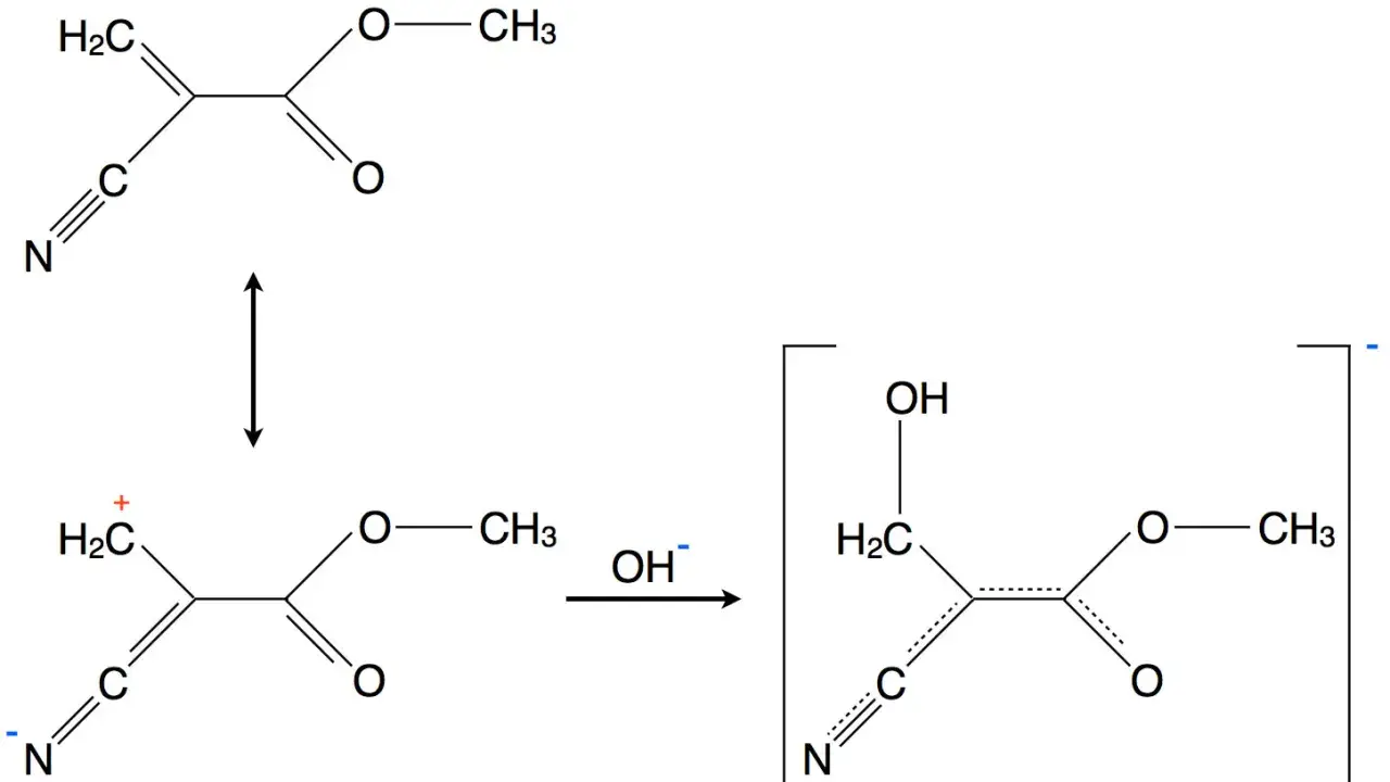 Reaktionsschema zeigt die Bildung eines Carbanions durch Hydroxid-Addition, ein Schritt der anionischen Polymerisation.