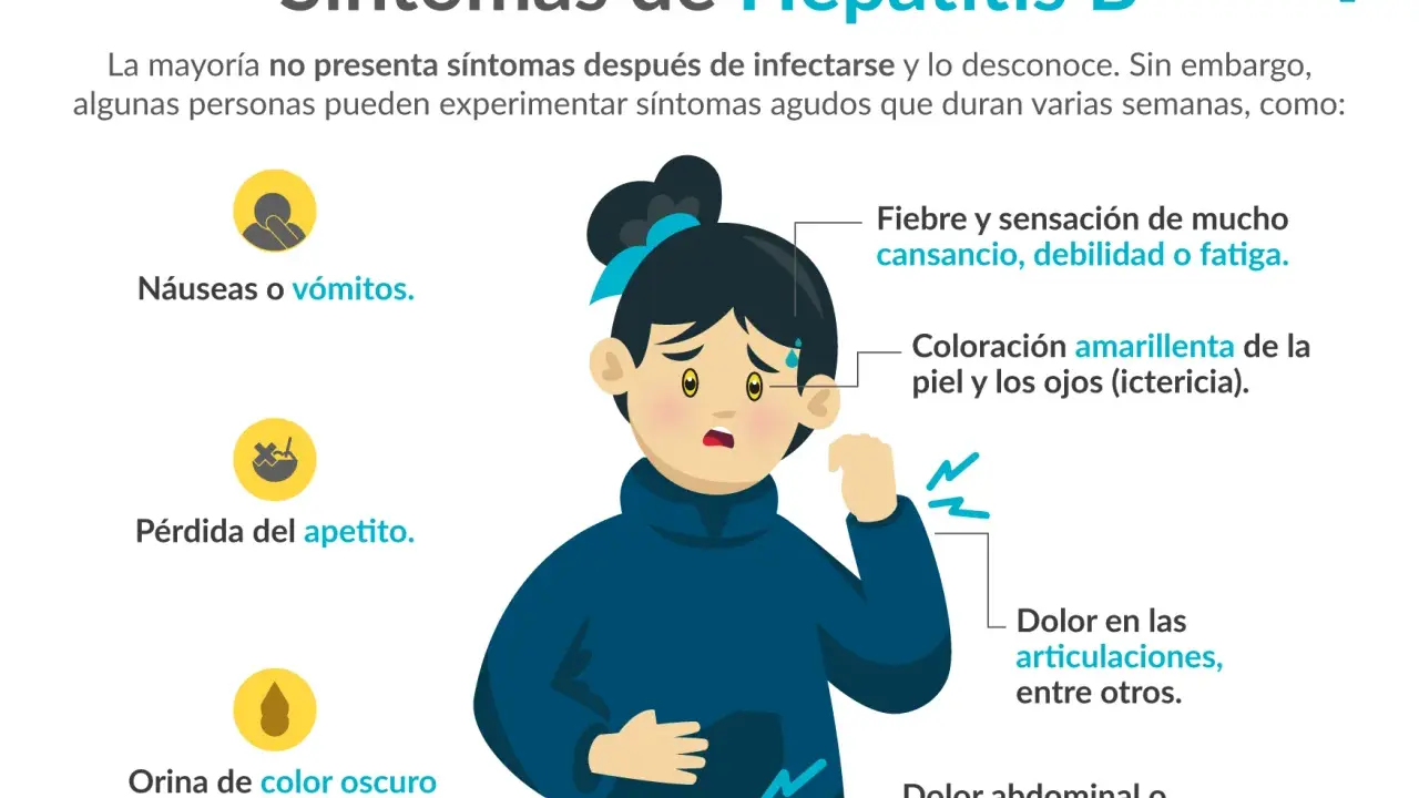 ¿Hepatitis B? Síntomas clave y cuándo actuar para proteger tu hígado