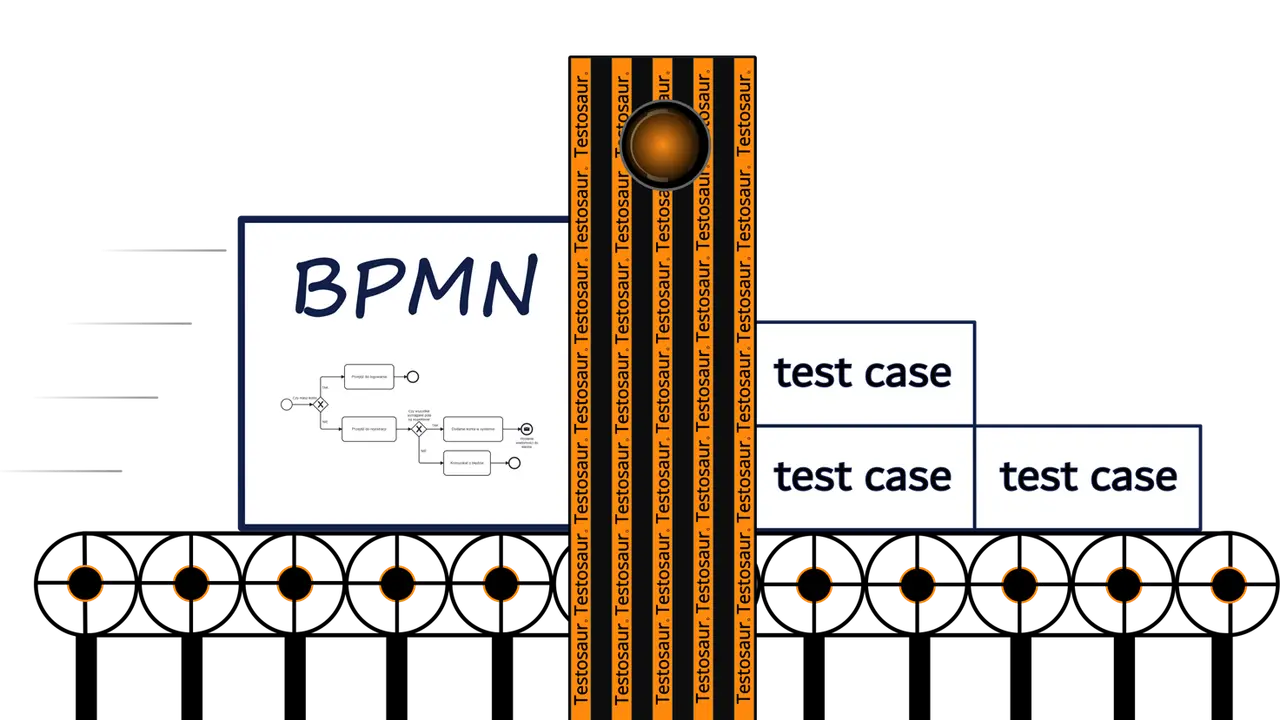 Schemat BPMN i przykładowy plan testów. Testosaur. Testosaur. Testosaur. Testosaur. Testosaur. Testosaur. Testosaur. Testosaur. Testosaur. Testosaur. Testosaur. Testosaur. Testosaur. Testosaur. Testosaur. Testosaur. Testosaur. Testosaur. Testosaur. Tes...