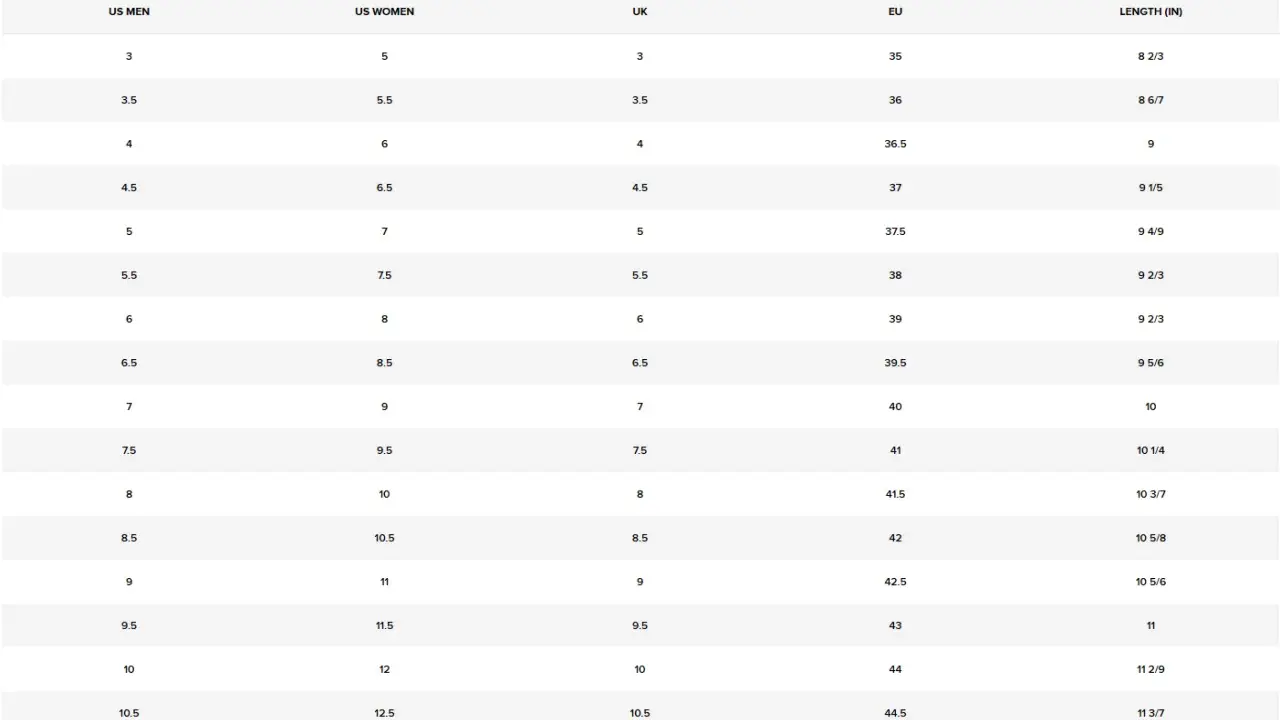 Tabela rozmiarów butów: US Męskie, US Damskie, UK, EU, Długość w calach.
