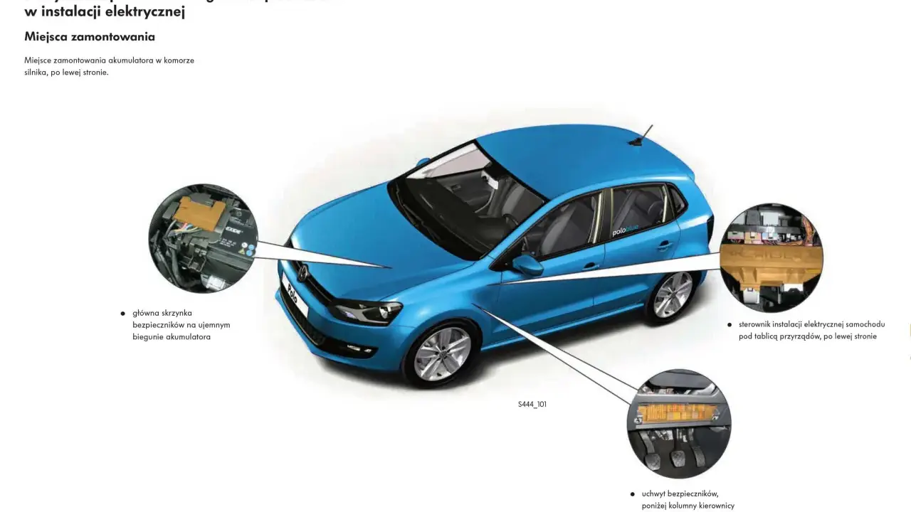 Schemat instalacji elektrycznej VW Polo: skrzynka bezpieczników przy akumulatorze, pod deską rozdzielczą i przy kolumnie kierownicy.