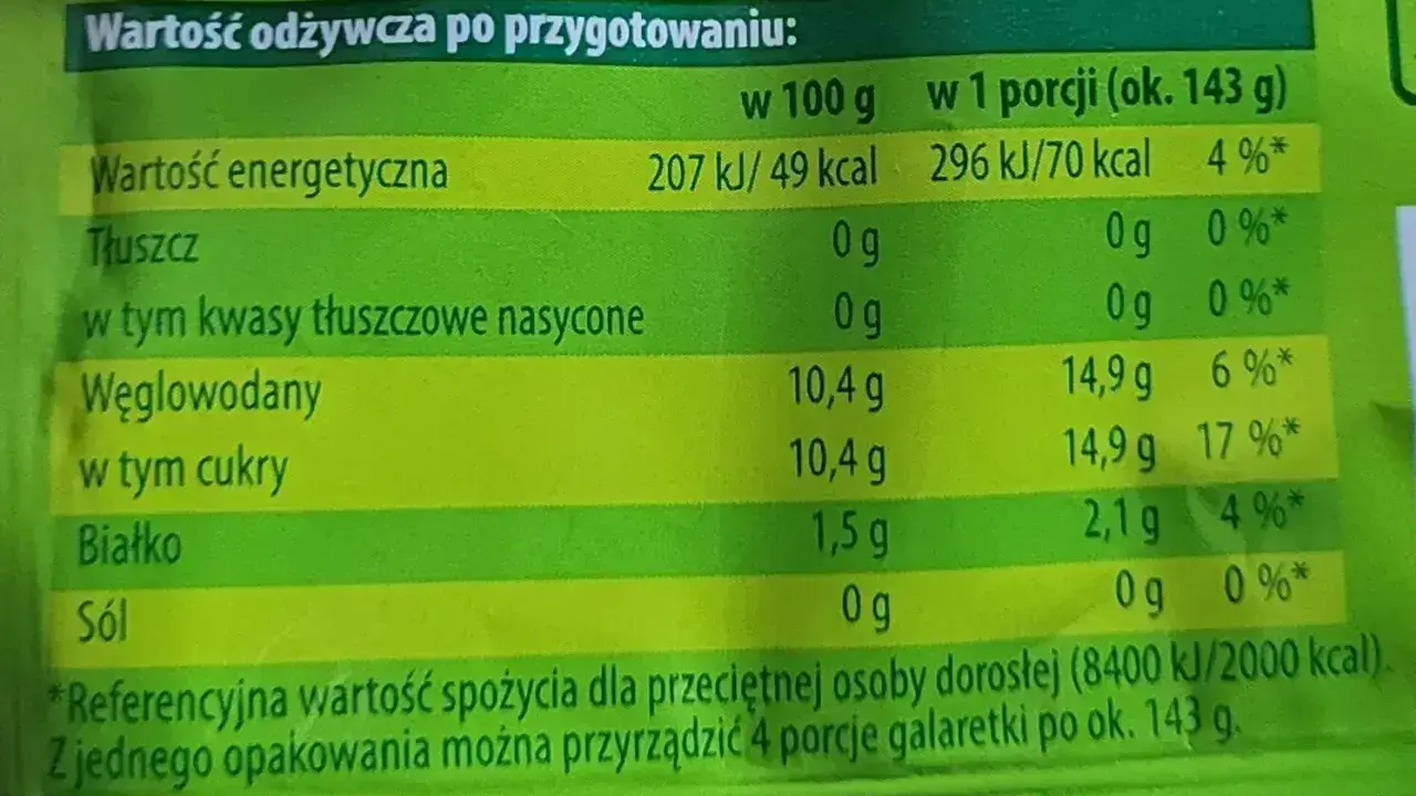 Tabela wartości odżywczych galaretki: 70 kcal w porcji. Niska zawartość tłuszczu i białka.