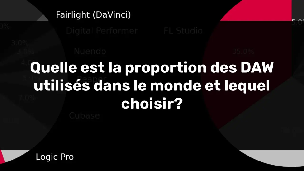 Graphique montrant la proportion des DAW utilisés dans le monde. Aide à décider quel DAW choisir.