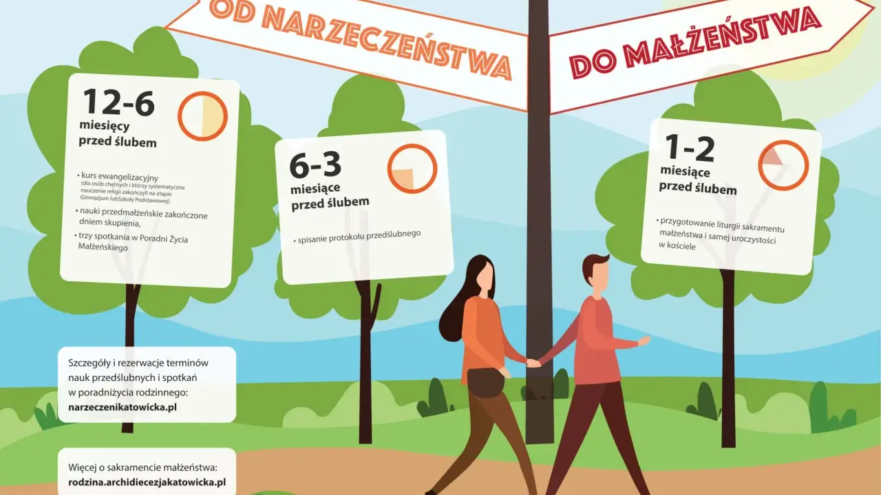 Droga do małżeństwa: ile ważne są nauki przedmałżeńskie? Od 12-6 miesięcy przed ślubem kursy, nauki, skupienia, spotkania.