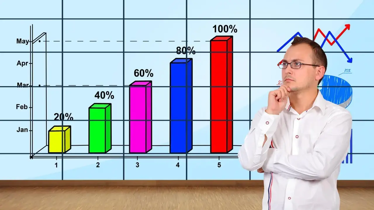 Mężczyzna zastanawia się nad danymi z wykresu. Histogram pokazuje wzrost od 20% do 100%.