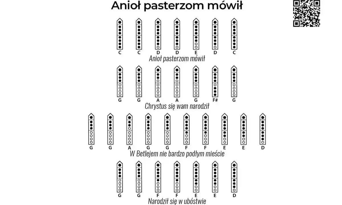 Anioł pasterzom mówił. Schemat palcowania na flet prosty do kolędy "Anioł pasterzom mówił", z nutami i tekstem.