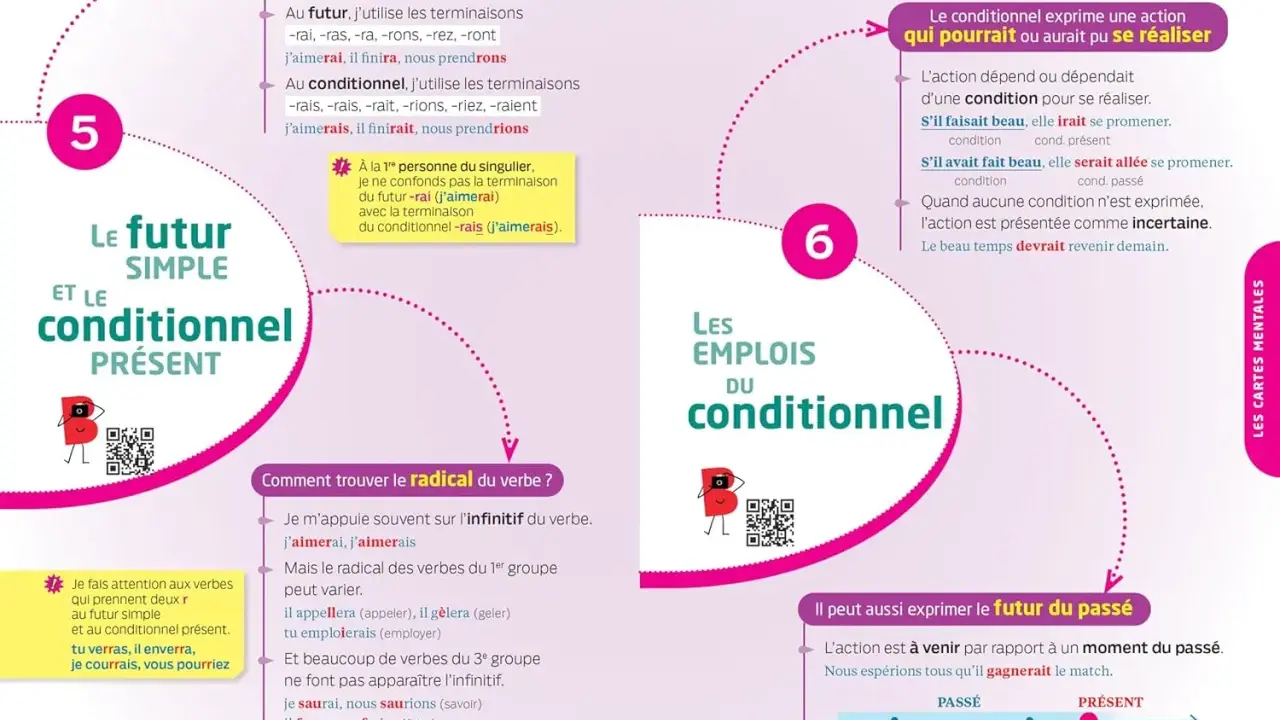 Le conditionnel présent et futur simple ont des terminaisons proches. Attention à ne pas bégayer conjugaison !