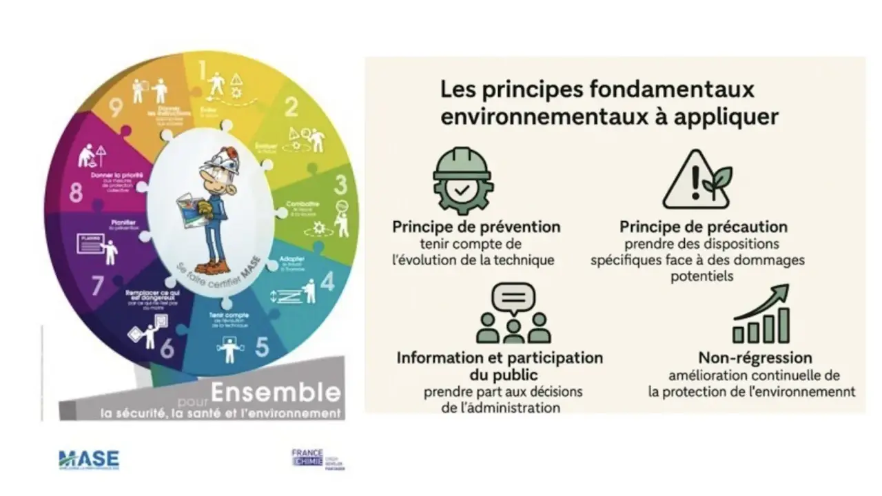 Schéma illustrant les étapes d'un **formation plan de prévention** et les principes fondamentaux environnementaux.
