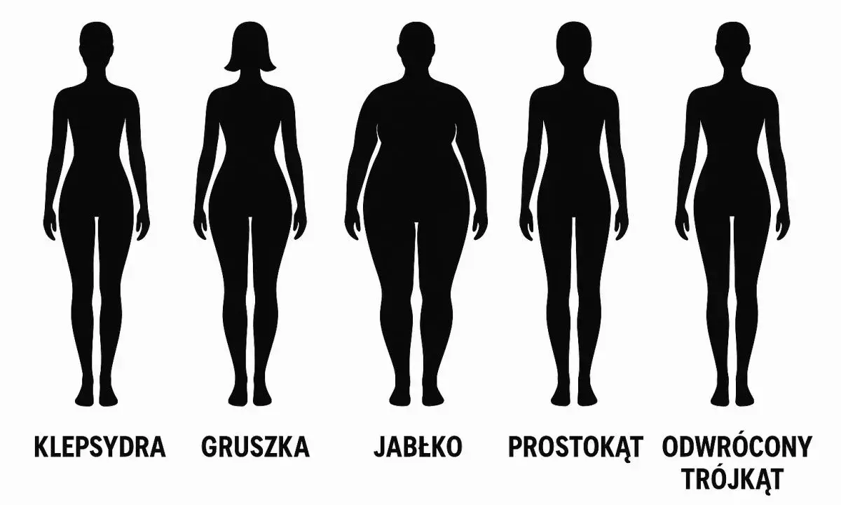 Pięć sylwetek kobiet prezentujących różne **female body types**: klepsydra, gruszka, jabłko, prostokąt, odwrócony trójkąt.