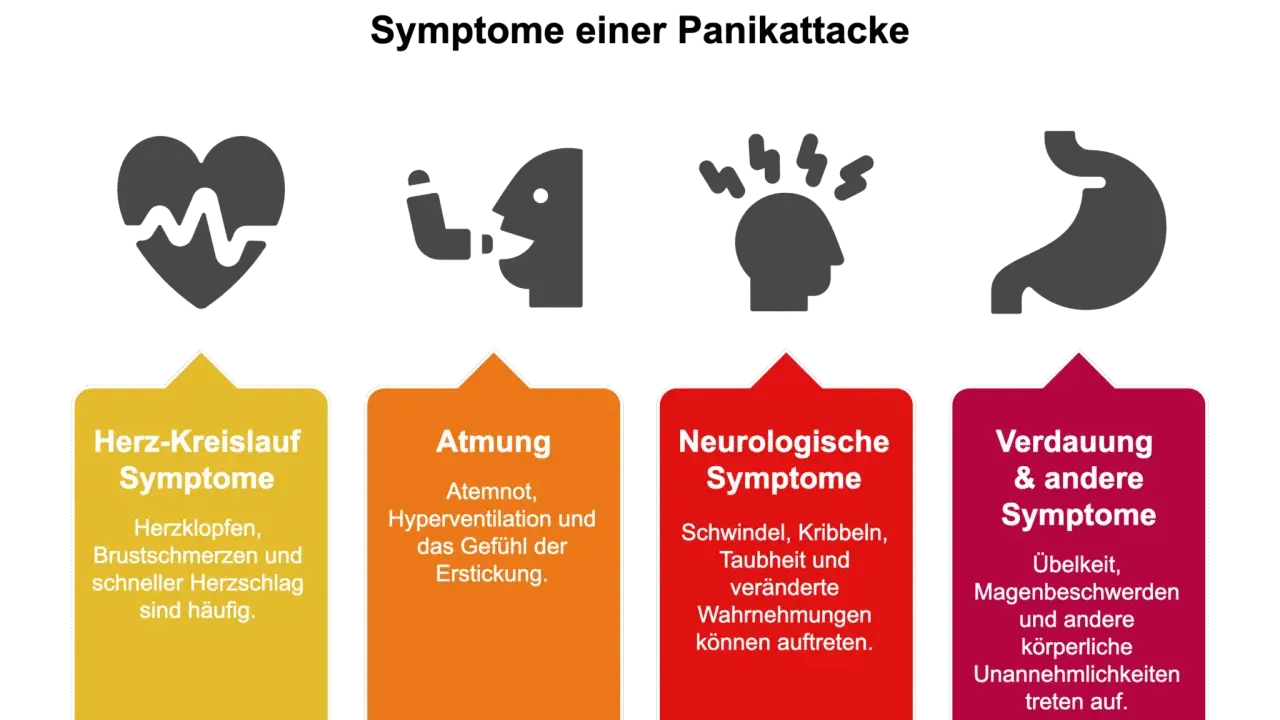 Symptome einer Panikattacke: Herz-Kreislauf, Atmung, neurologische und Verdauungssymptome. Panikattacken Symptome den ganzen Tag können belastend sein.