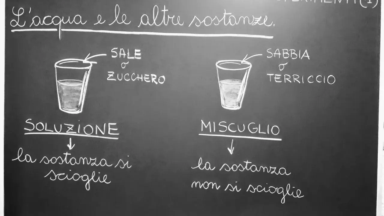 Appunti di scuola media per un powerpoint sull'acqua: esperimenti su soluzioni e miscugli con sale, zucchero, sabbia e terriccio.