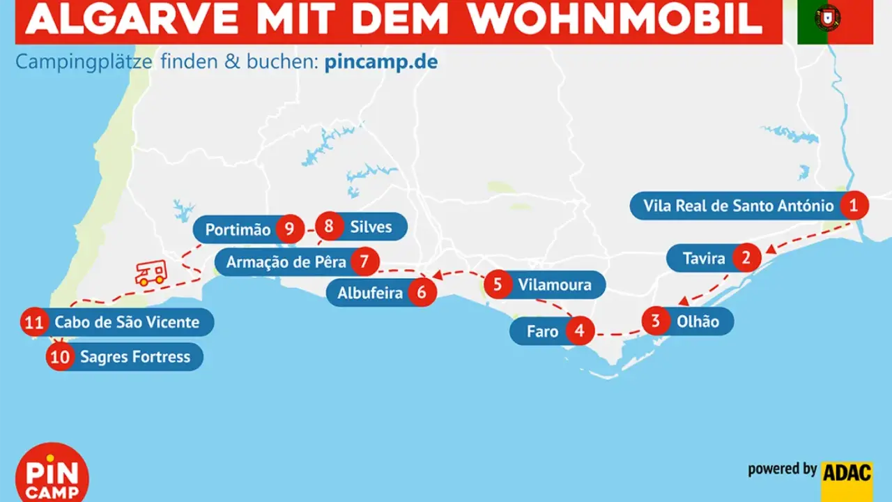 Karte der Algarve mit Wohnmobil-Route. Zeigt Orte wie Faro, Albufeira und Cabo de São Vicente. Campingplätze finden auf pincamp.de.