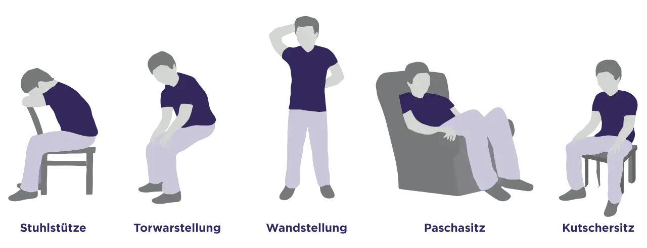 Fünf Posen, die psychisches Asthma-Symptome illustrieren: Sitzen, gebückt, stehend, liegend.