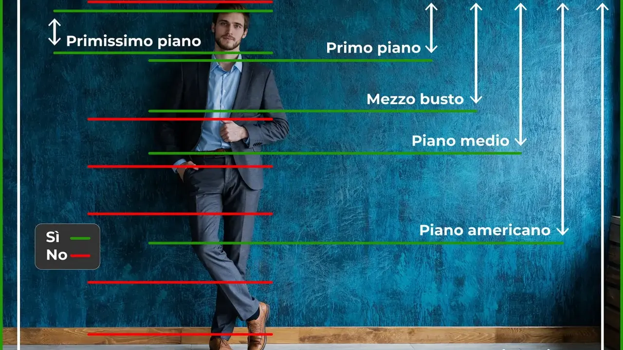 Uomo in abito elegante, con linee che indicano diverse inquadrature fotografiche: primissimo piano, primo piano, mezzo busto, piano medio, piano americano e figura intera.