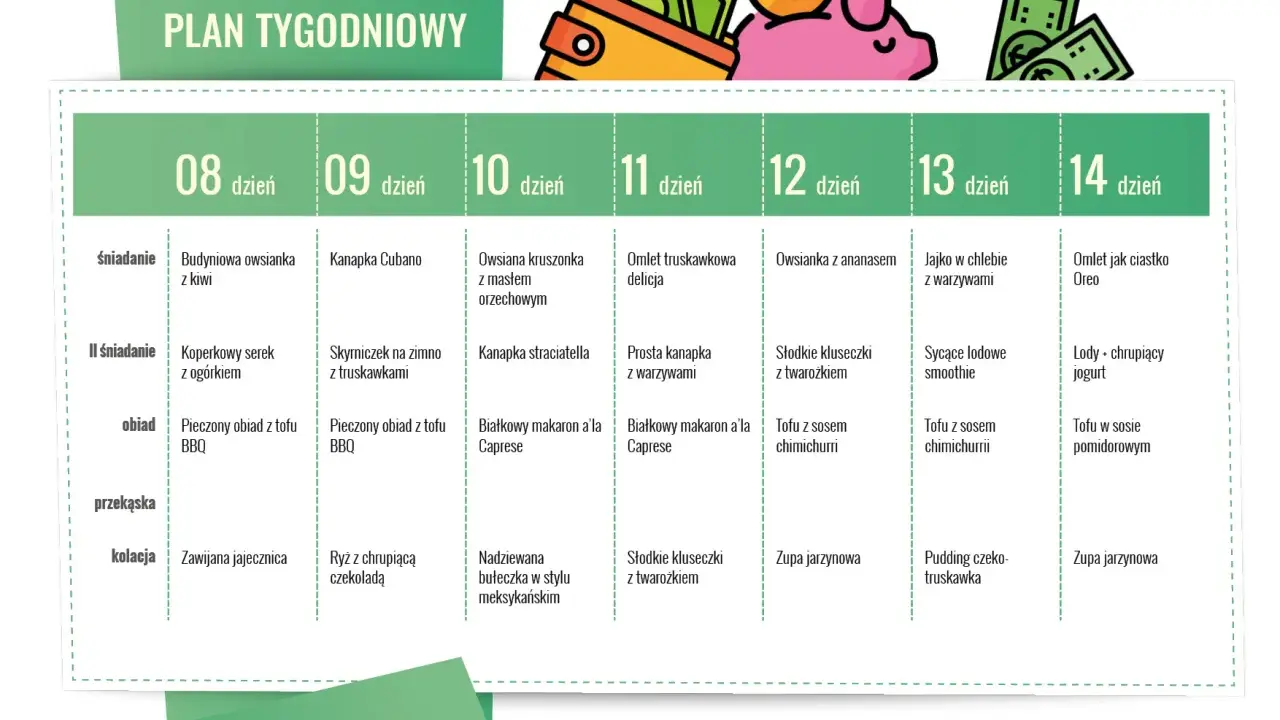 Tygodniowy plan posiłków, który pokazuje, jak łatwo można przygotować smaczne dania w ramach diety wegańskiej.