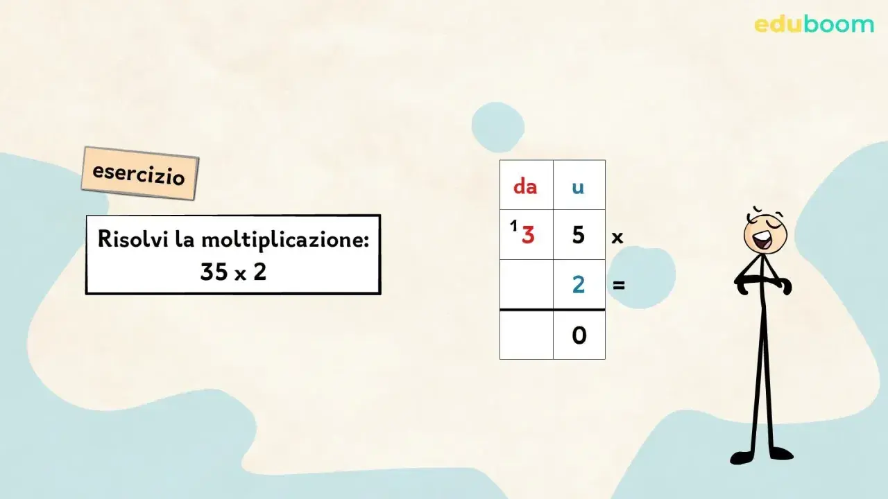 Esercizio di moltiplicazione con il cambio: 35 x 2. La tabella mostra le cifre 3 e 5, con il 2 sotto il 5.