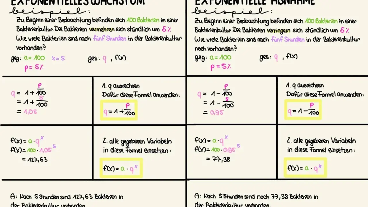 Die Formel für exponentielles Wachstum wird anhand eines Bakterienbeispiels erklärt.