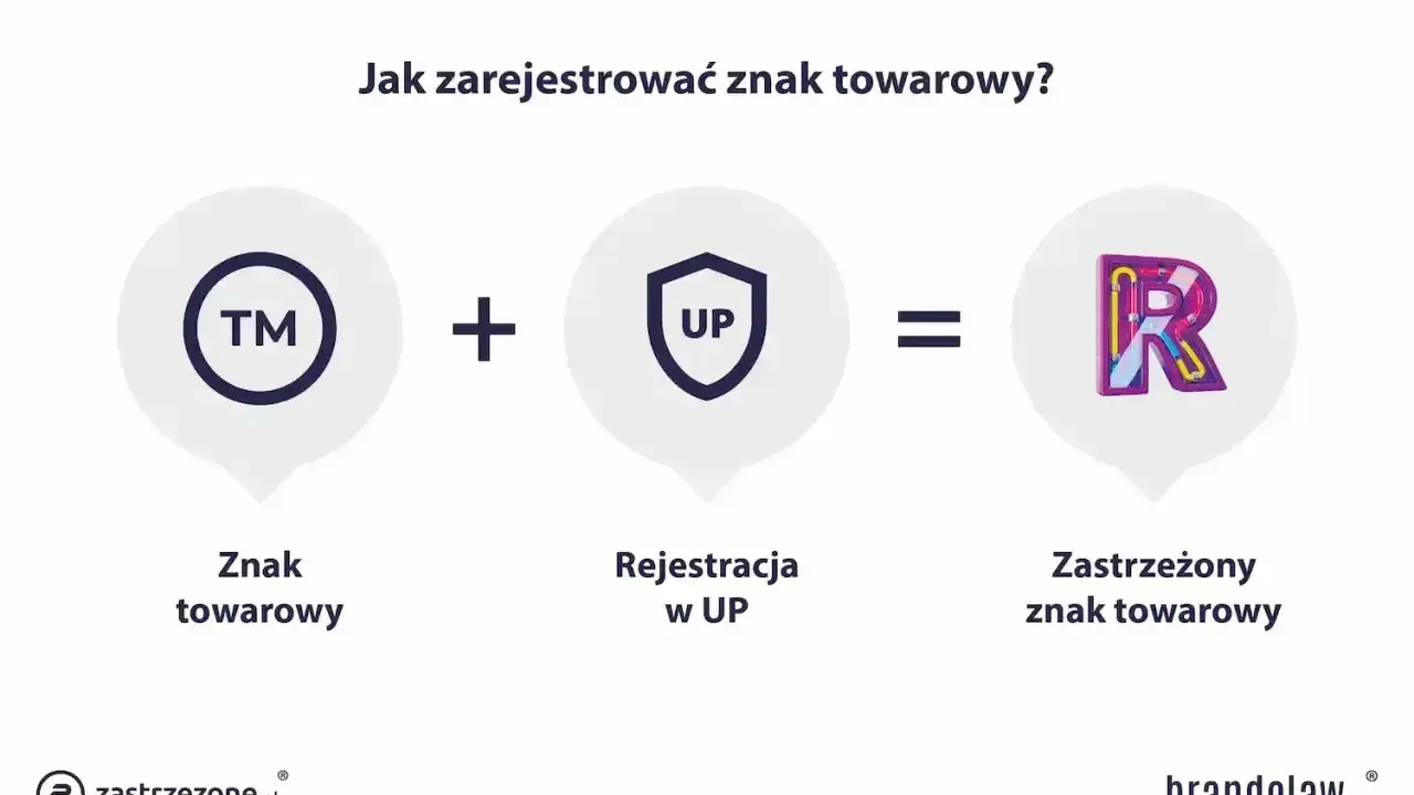 Znak towarowy + rejestracja w UP = zastrzeżony znak towarowy. Dowiedz się, jak chronić swoją markę z brandelaw_.
