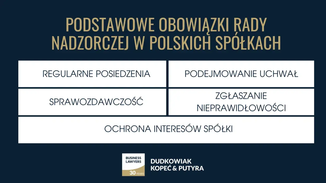 Podstawowe obowiązki rady nadzorczej: regularne posiedzenia, podejmowanie uchwał, sprawozdawczość, zgłaszanie nieprawidłowości, ochrona interesów spółki.