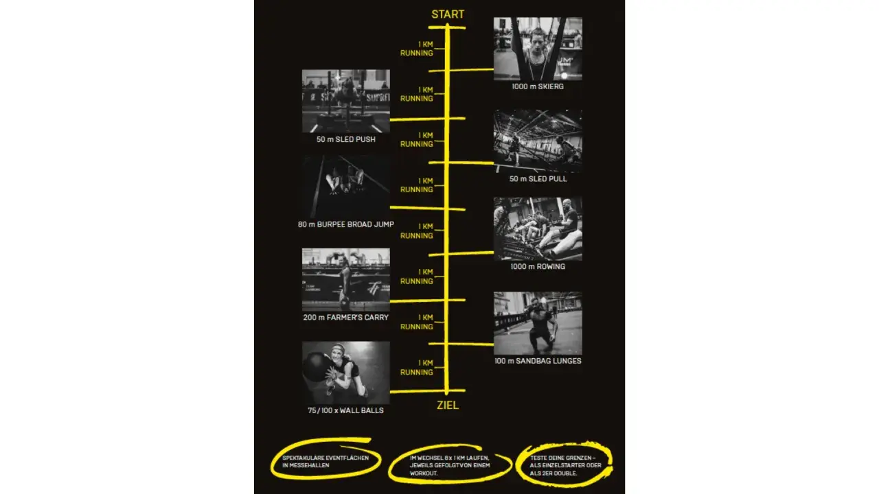 Hyrox Trainingsplan: 8 x 1 km Laufen im Wechsel mit Workouts wie Sled Push, Burpee Broad Jump und Wall Balls.
