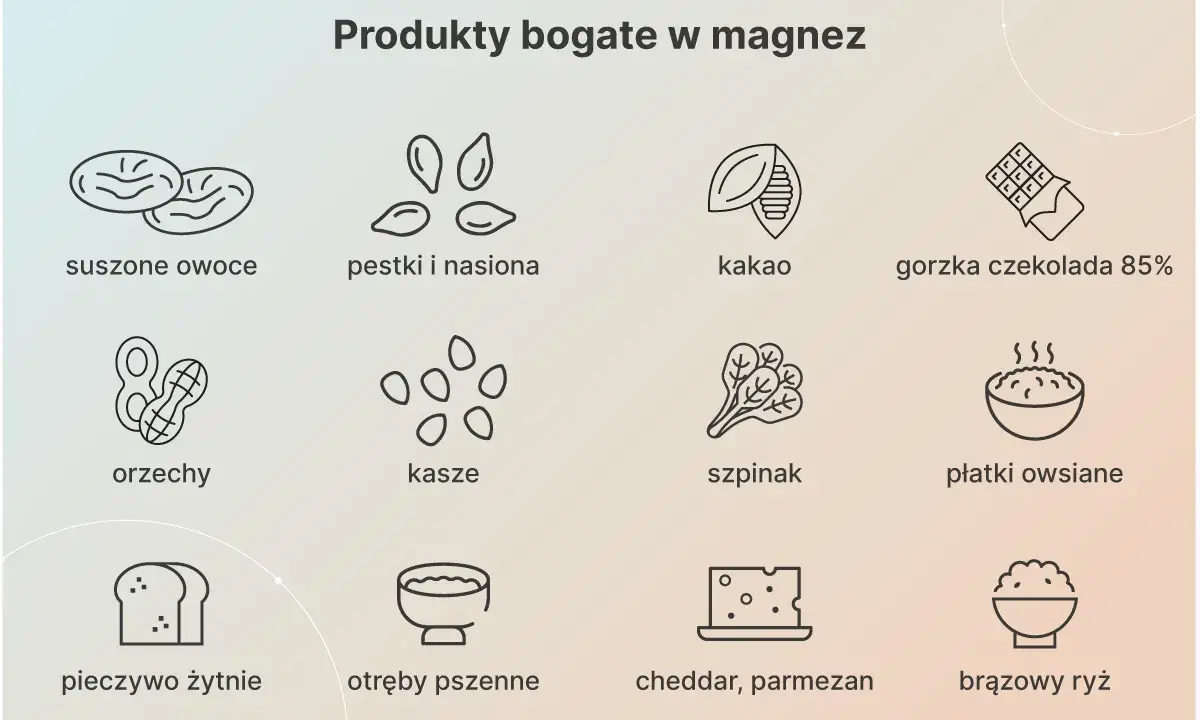 Produkty bogate w magnez: suszone owoce, pestki, kakao, gorzka czekolada, orzechy, kasze, szpinak, płatki owsiane, pieczywo żytnie, otręby, sery, brązowy ryż. Magnez na co pomaga? Na wszystko!