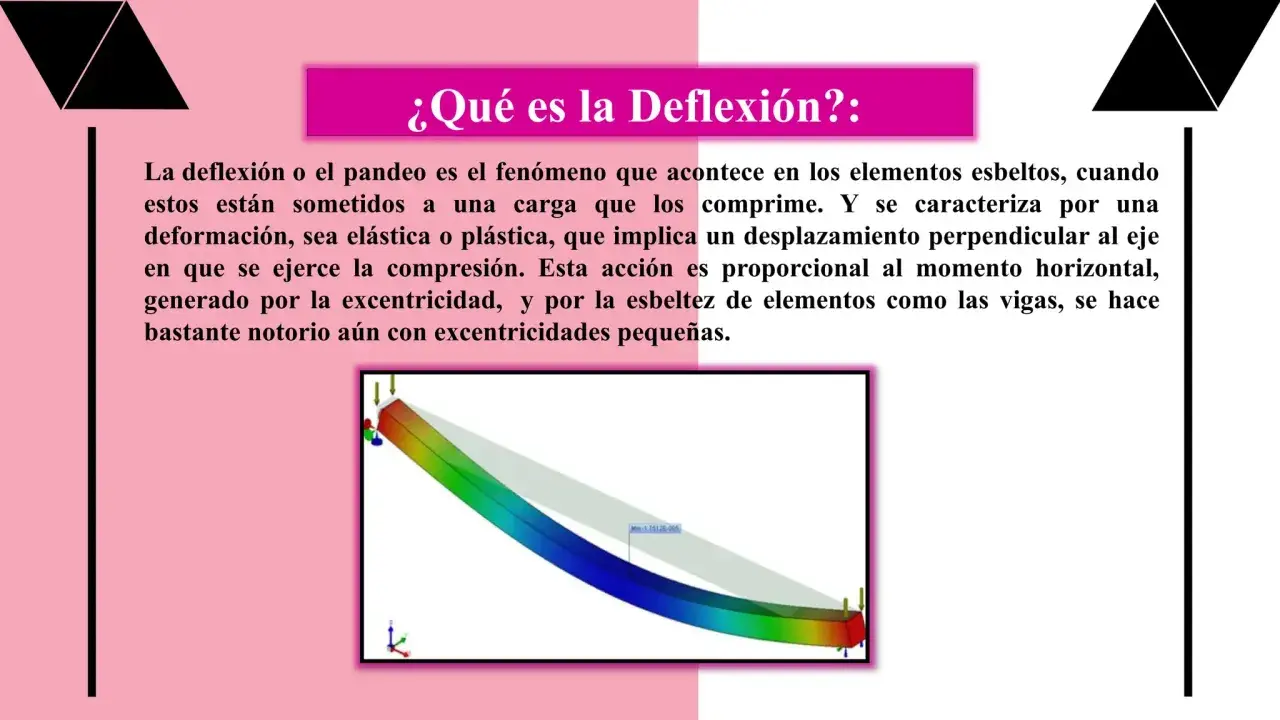 La deflexión es la deformación de un elemento esbelto bajo compresión, como se ve en la viga simulada.