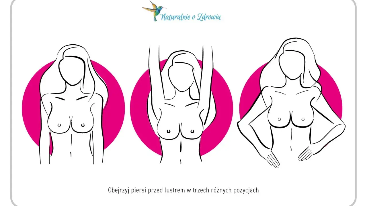 Ilustracja pokazuje trzy szkice kobiecych piersi w różnych pozach, zachęcając do samobadania. Zwróć uwagę na kształt i położenie sutków.