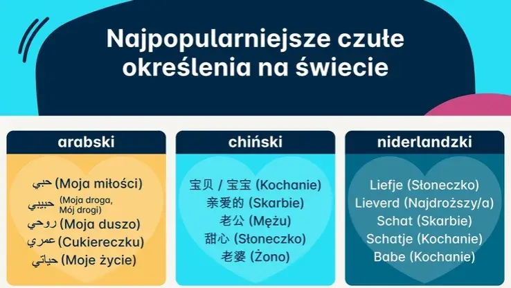 Czułe przezwiska dla dziewczyny: Jak nazwać ją idealnie?