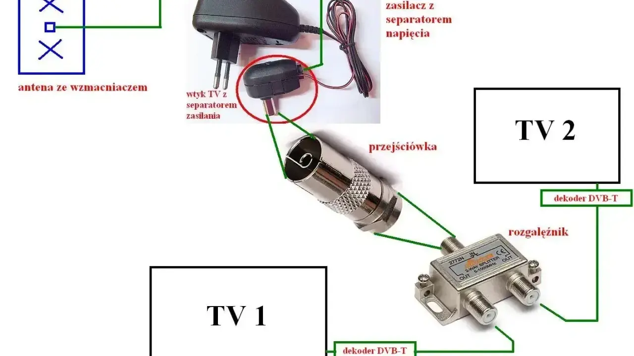 Schemat pokazuje, jak podłączyć antenę pokojową do telewizora, używając rozgałęźnika do dwóch odbiorników.