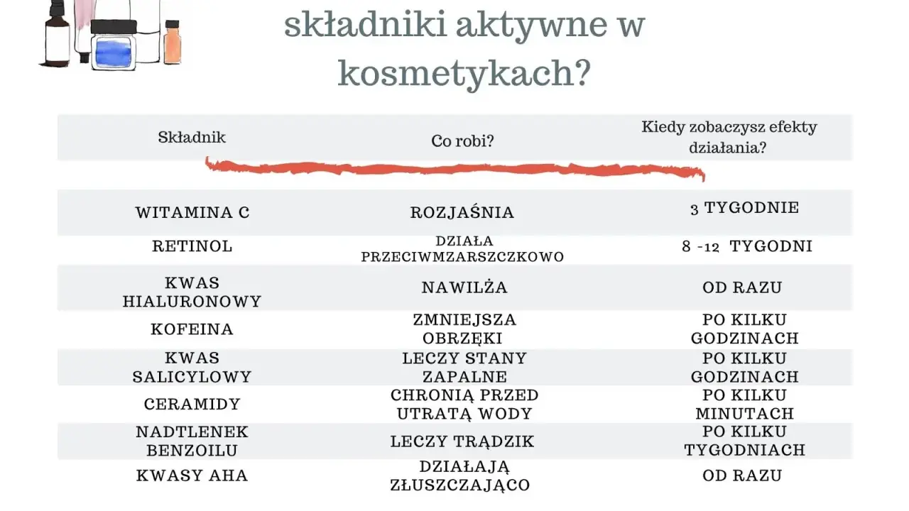 Witamina C i Kwas Hialuronowy: Czy można łączyć? Poradnik