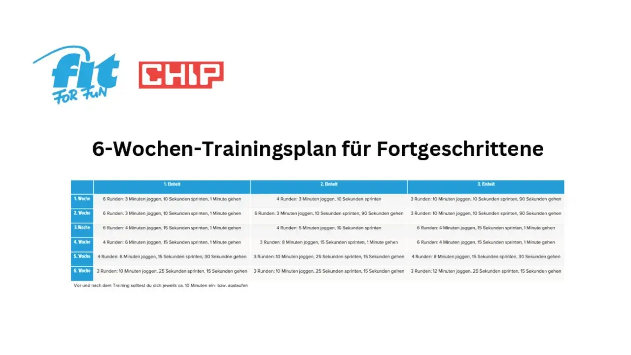 6-Wochen-Trainingsplan für Fortgeschrittene mit joggen und abnehmen. Enthält Einheiten mit Laufen, Sprinten und Gehen.
