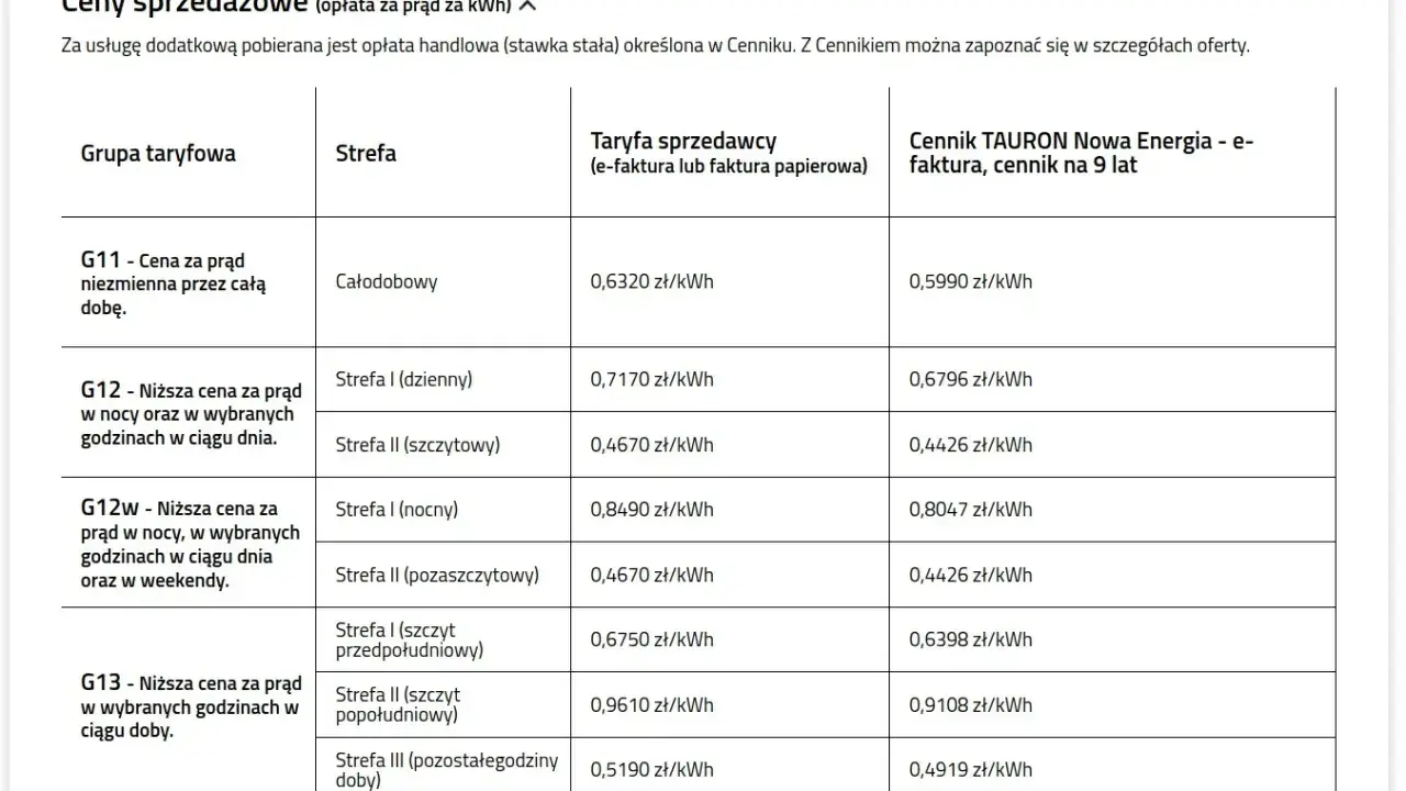 Tabela cen prądu TAURON: taryfa c11, G11, G12, G12w, G13. Porównanie cen w różnych strefach i ofertach.